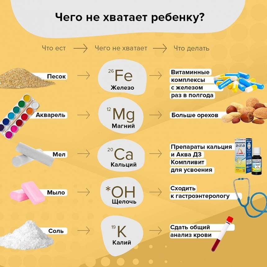 Чего не хватает в организме