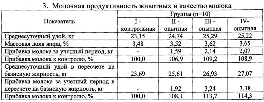 Базисная жирность