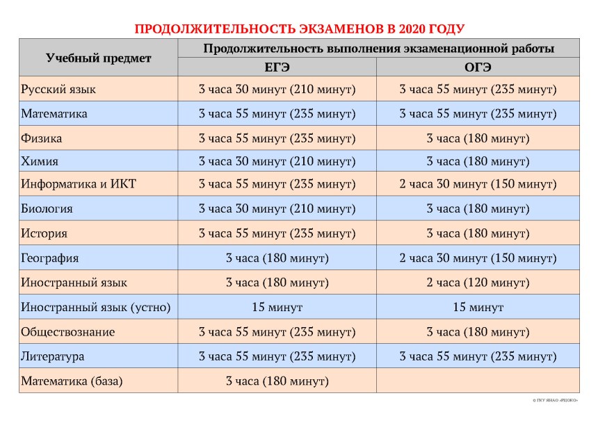 ЕГЭ 2020 расписание экзаменов