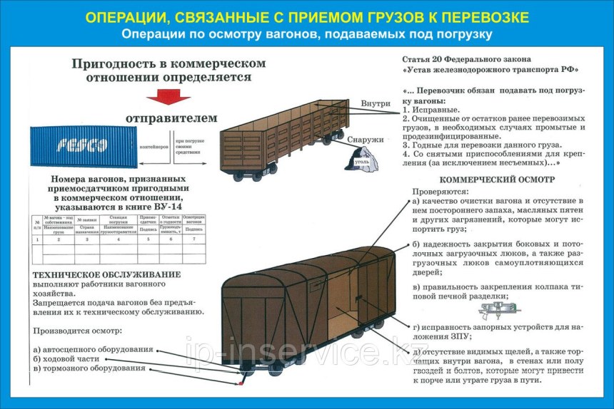 Подача вагонов под погрузку