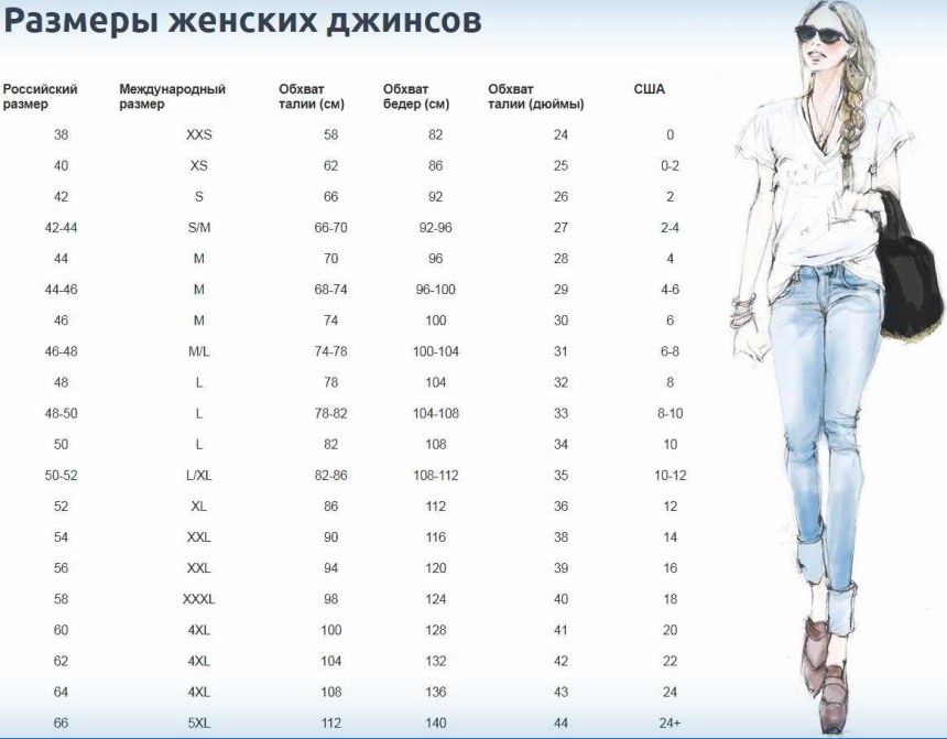 Размерная сетка 28 размер джинсы женские
