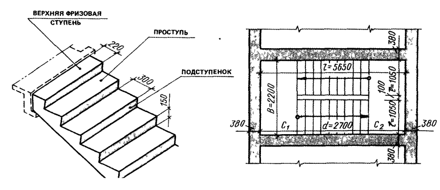 Ширина ступени лестницы стандарт