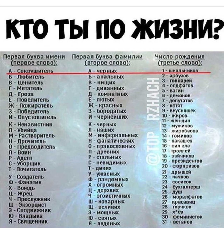 Придумать название группы