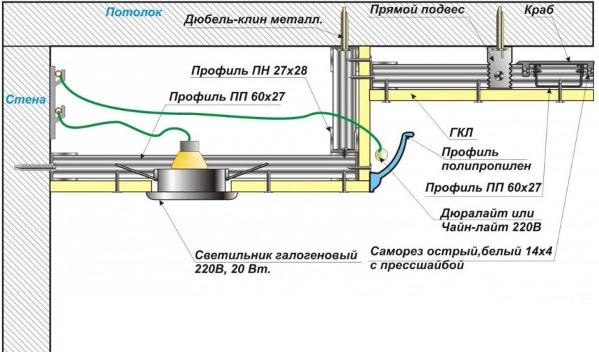 Двухуровневый натяжной потолок схема монтажа