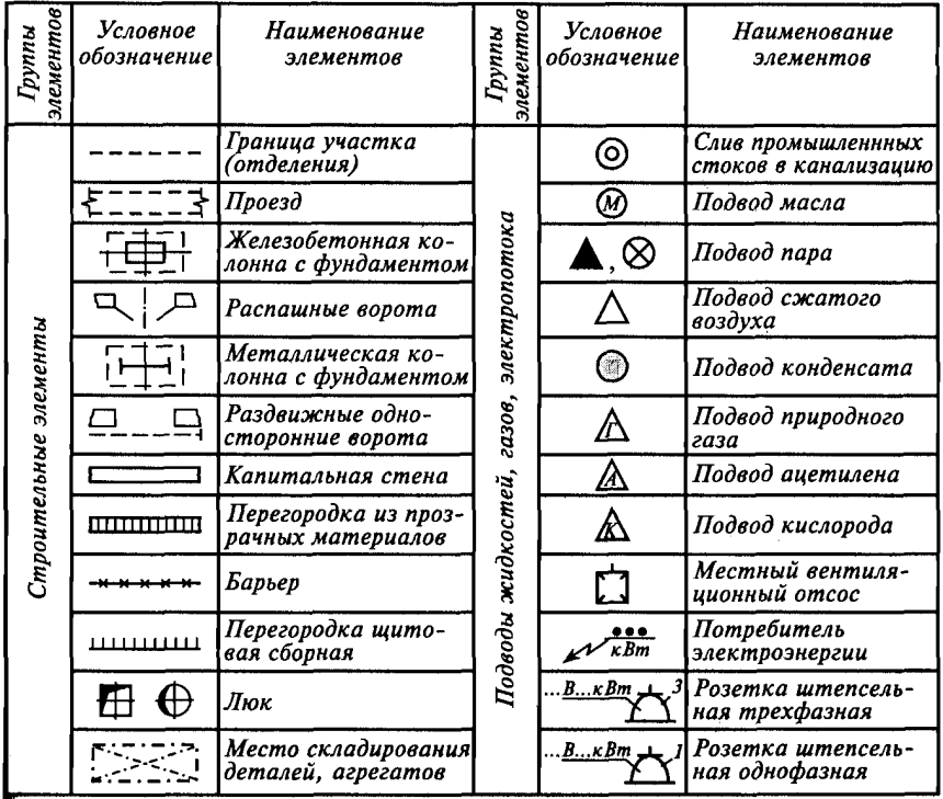 Обозначения на чертежах токарных работ