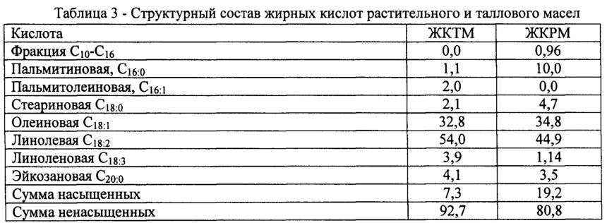 ЖКТМ жирные кислоты таллового масла