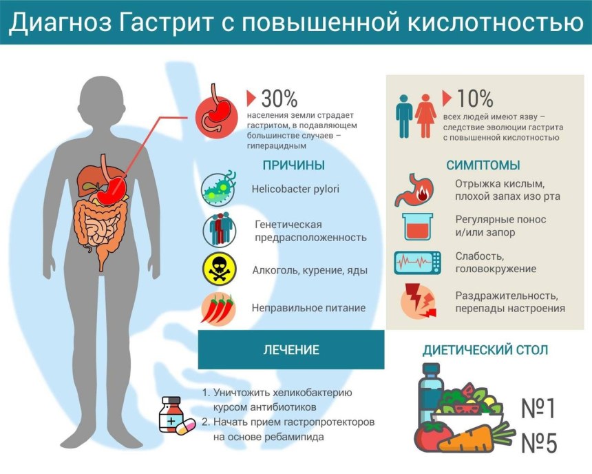Симптомы ротавирусной инфекции