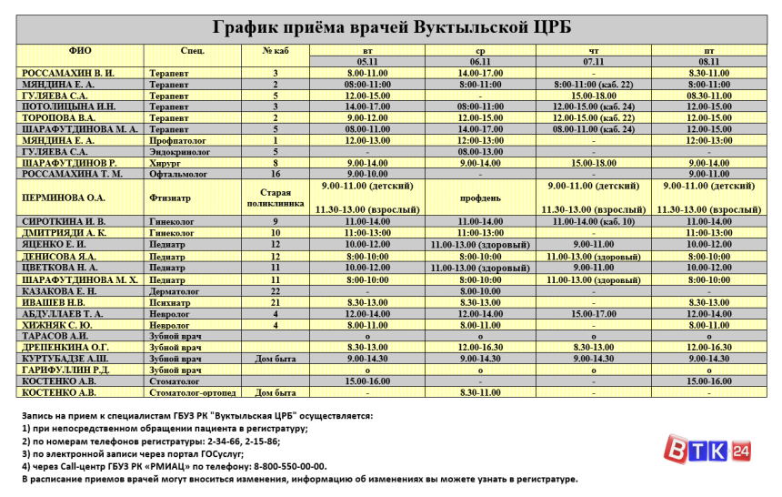 Расписание приема специалистов хирурга