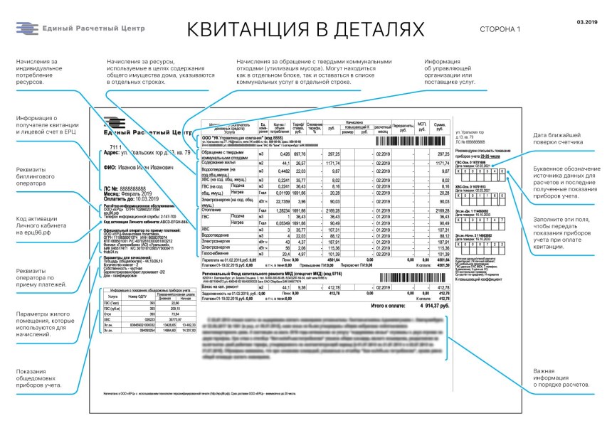 Лицевой счет в квитанции ЕИРЦ