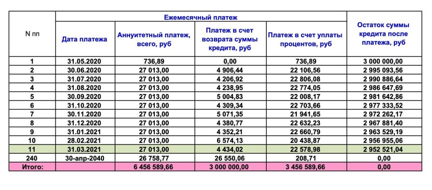 Ежемесячный платеж